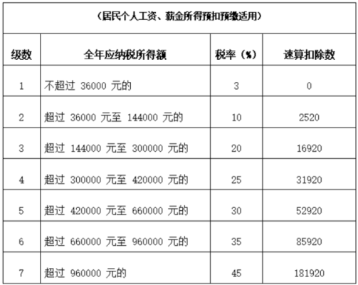 急问！个人房屋出租给公司，应纳什么税？其中个税税率是多少？（房屋租赁 单位 个人）-图2