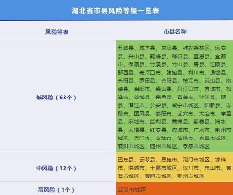 北京中高风险地区名单最新？（北京市火灾高危单位界定标准）-图3