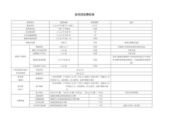 成都甲级写字楼装修物业费收取标准？（四川省建设单位管理费）-图1