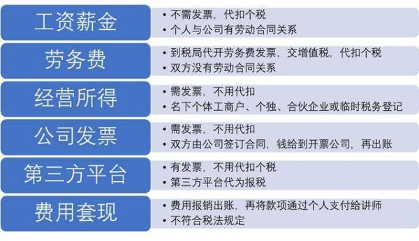 支付给个人的劳务费，个人所得税到底该如何纳税？（事业单位培训班劳务费）-图3