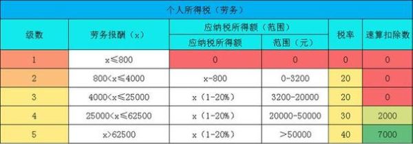 支付给个人的劳务费，个人所得税到底该如何纳税？（事业单位培训班劳务费）-图2