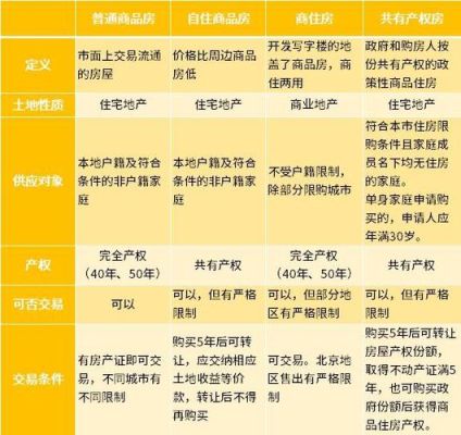 经济适用房的产权与单位福利分房后买的产权性质是一样的吗？（单位分房与经济适用房）-图2