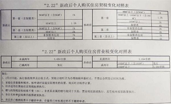 单位自建的办公楼用不用缴纳房产税？（单位自建房买卖要交契税吗）-图1