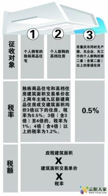 单位自建的办公楼用不用缴纳房产税？（单位自建房买卖要交契税吗）-图2