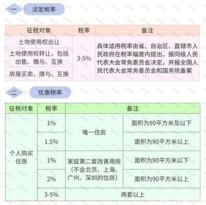 单位自建的办公楼用不用缴纳房产税？（单位自建房买卖要交契税吗）-图3