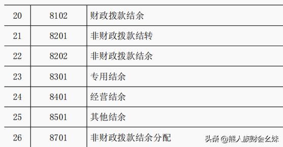 行政事业单位会计中收到的补助、补偿款应如何做分录？（行政单位补助应记入什么科目）-图1