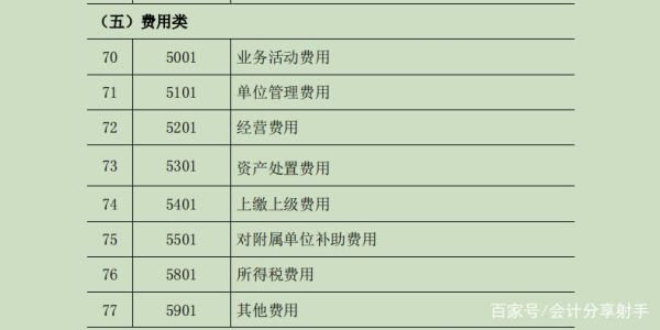 行政事业单位会计中收到的补助、补偿款应如何做分录？（行政单位补助应记入什么科目）-图2