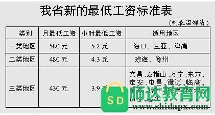 海南全省吃皇粮工资每月多少钱？（海南省事业单位工资标准）-图1