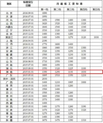 海南全省吃皇粮工资每月多少钱？（海南省事业单位工资标准）-图2