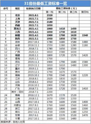 海南全省吃皇粮工资每月多少钱？（海南省事业单位工资标准）-图3