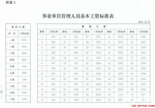 南阳事业单位绩效工资发放标准？（南阳市事业单位待遇）-图3