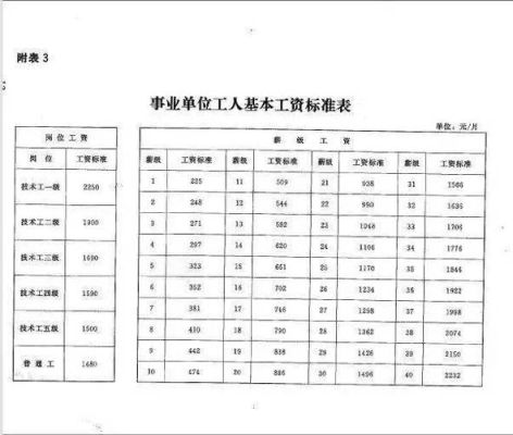 湖北黄冈事业编50岁29年工勤岗高级工退休金如何算？（湖北机关事业单位养老保险）-图1