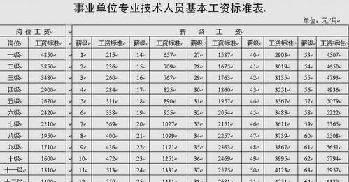 湖北黄冈事业编50岁29年工勤岗高级工退休金如何算？（湖北机关事业单位养老保险）-图3