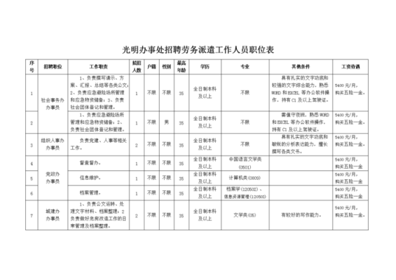 用人单位工作职位类别怎么填？（企事业单位的用人标准）-图1