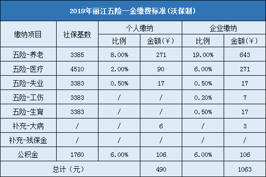 事业单位基数标准？（事业单位五险一金交多少）-图2