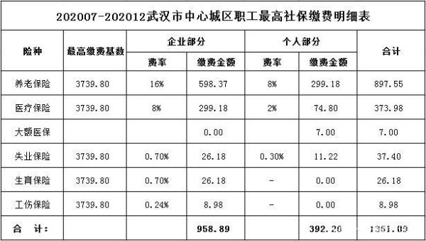 事业单位基数标准？（事业单位五险一金交多少）-图3