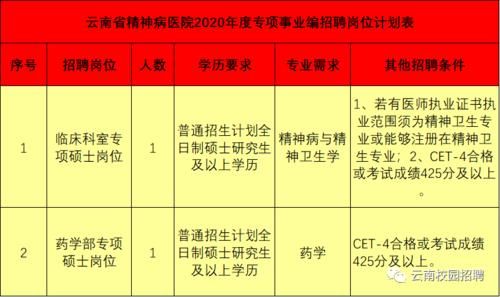 事业单位有精神病可以不去上班吗？（精神病院事业单位）-图3