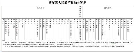 地方政府有那些部门？这些部门是属于什么性质的单位？（单位类型有哪些）-图2