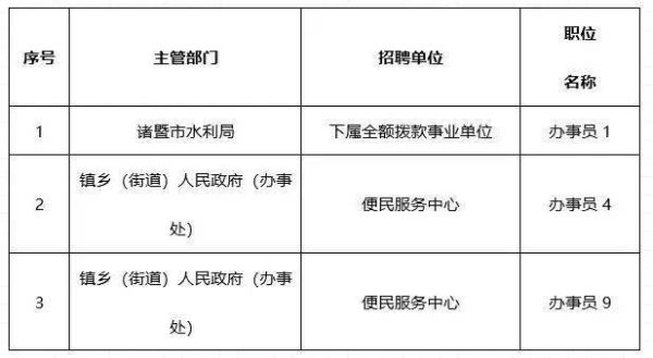 非全额拨款事业单位工作人员是什么意思?就是没有编制吗？（非全额拨款事业单位指什么）-图3