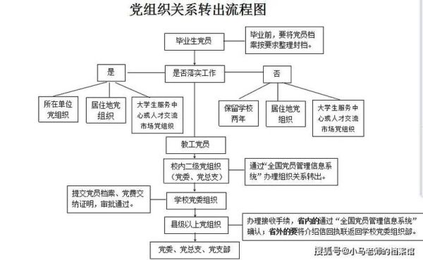 党关系可以转到其他单位吗？（党组织关系转往单位）-图1