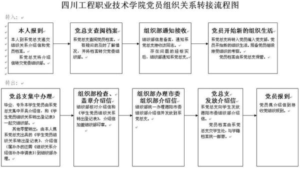 党关系可以转到其他单位吗？（党组织关系转往单位）-图2