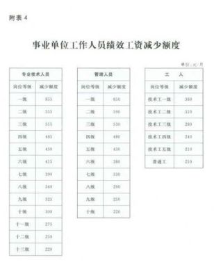 湖北公务员2023绩效奖金发放标准？（湖北事业单位绩效工资标准）-图1