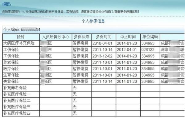 单位能查到员工上一家社保信息吗？（单位能查到你的社保缴纳情况吗）-图2