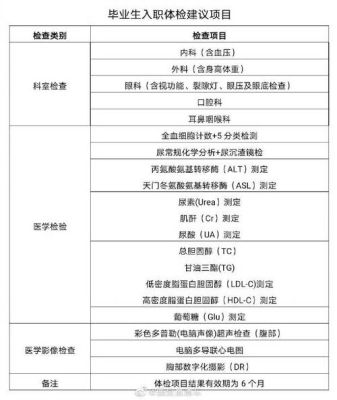 上市公司入职体检标准？（单位入职体检会查乙肝和肺结核吗）-图3