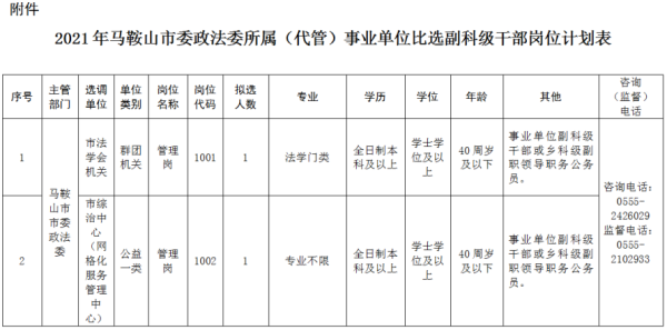 副科级是什么级别？（副科级单位）-图1