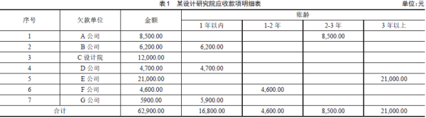 事业单位坏账如何核销？分录？（事业单位如何确认坏账）-图3