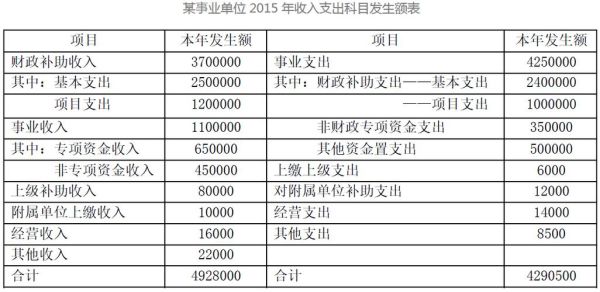 事业单位的会计账怎么做？（事业单位工资会计）-图2