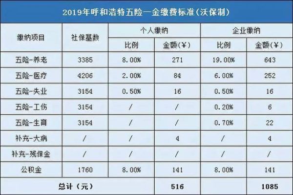 洛阳五险一金是当月交当月生效吗？（洛阳公司单位一般多久给交社保）-图3