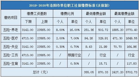 洛阳五险一金是当月交当月生效吗？（洛阳公司单位一般多久给交社保）-图1