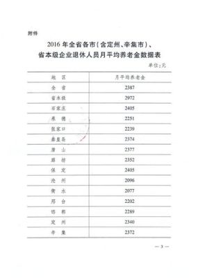 84年工作2021年退休金多少？（事业单位1984年实得工资）-图1