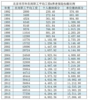 84年工作2021年退休金多少？（事业单位1984年实得工资）-图3