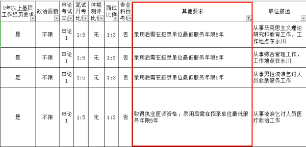 事业单位最低服务年限内可以考研究生吗？（事业单位最低服务期限）-图3