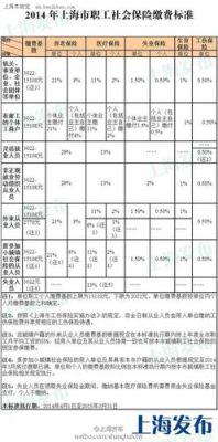 上海事业单位社保缴纳标准？（上海市直属事业单位待遇）-图3