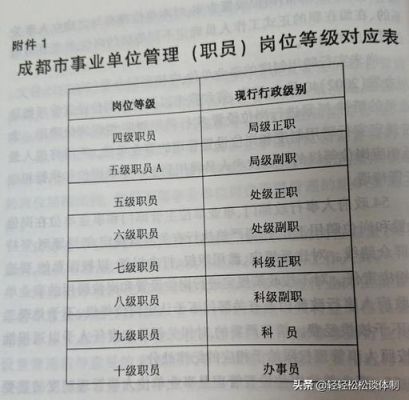 四川事业单位工勤转岗最新规定？（四川事业单位改制）-图1