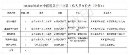 2023年山西运城城乡居民医保缴费时间？（运城市差额预算水管单位）-图1