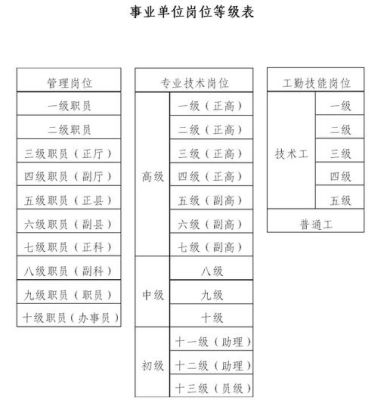 事业单位管理岗各级别比例？（事业单位不到13）-图2