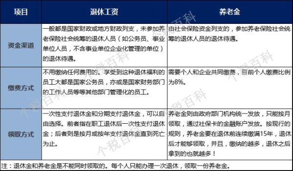 公安部对退休人员规定？（民警退休单位返聘）-图3