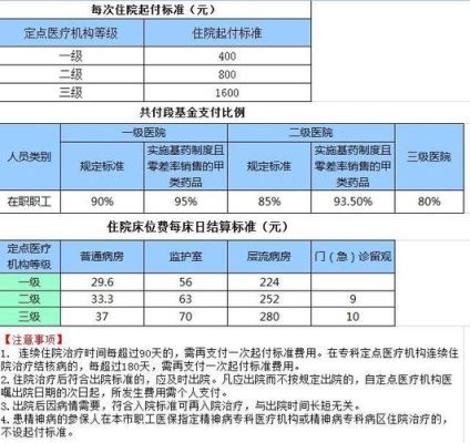 公司交的社保看病可以报销吗？（单位住院报销）-图2