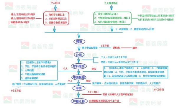 苏州户口管理办法，集体户口怎么落户？（苏州单位设立集体户口流程）-图1