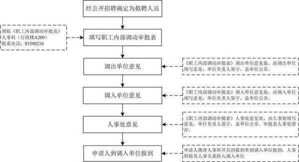 人事代理可以跨区调动吗？（人事代理怎么调动单位）-图1