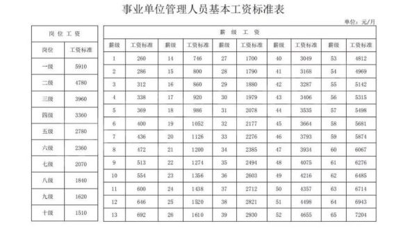 上海事业单位专技8级待遇怎么样？（上海 事业单位 待遇）-图1