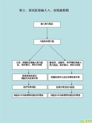 医院开除在编人员流程？（事业单位开除在编职工流程）-图3