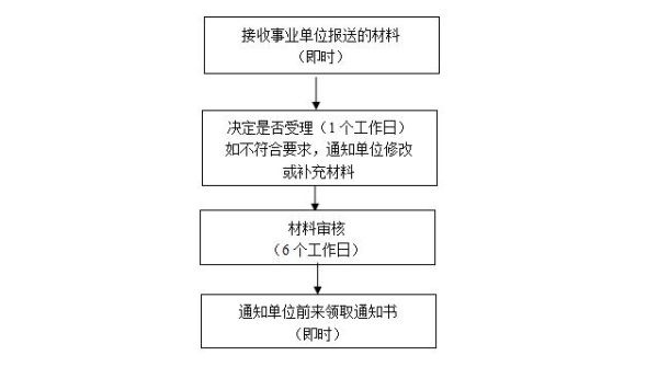 医院开除在编人员流程？（事业单位开除在编职工流程）-图2