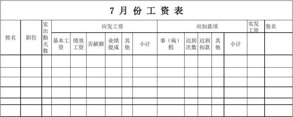 如何做一张工资表？工资表制作步骤介绍？（企业单位工资表制作）-图1