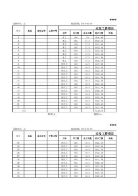 如何做一张工资表？工资表制作步骤介绍？（企业单位工资表制作）-图2