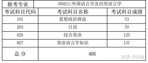 英语语言学及应用语言学研究生考公务员能往什么单位考？（外交部事业单位）-图3